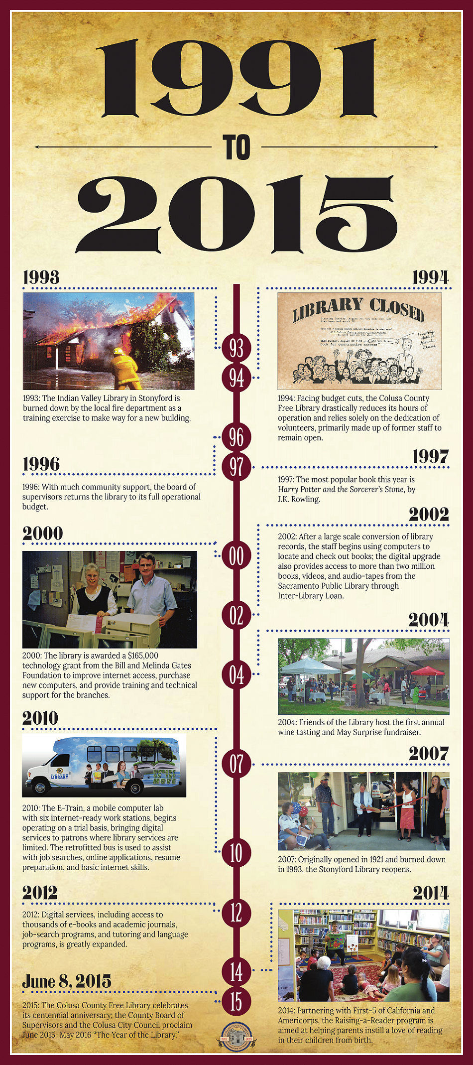 Library History 1991-2015 Opens in new window