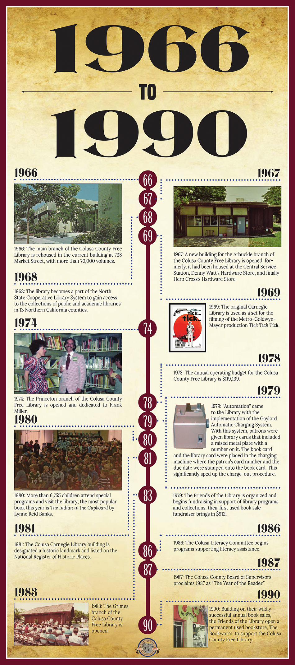 Library History 1915-1940 Opens in new window