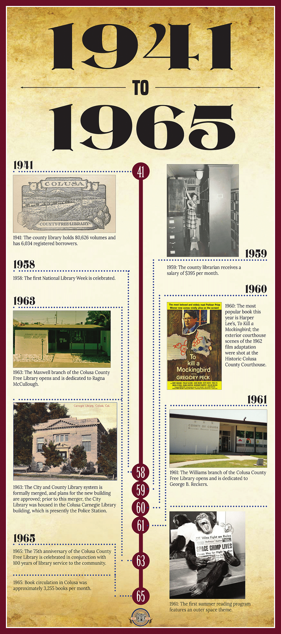 Library History 1941-1965 Opens in new window