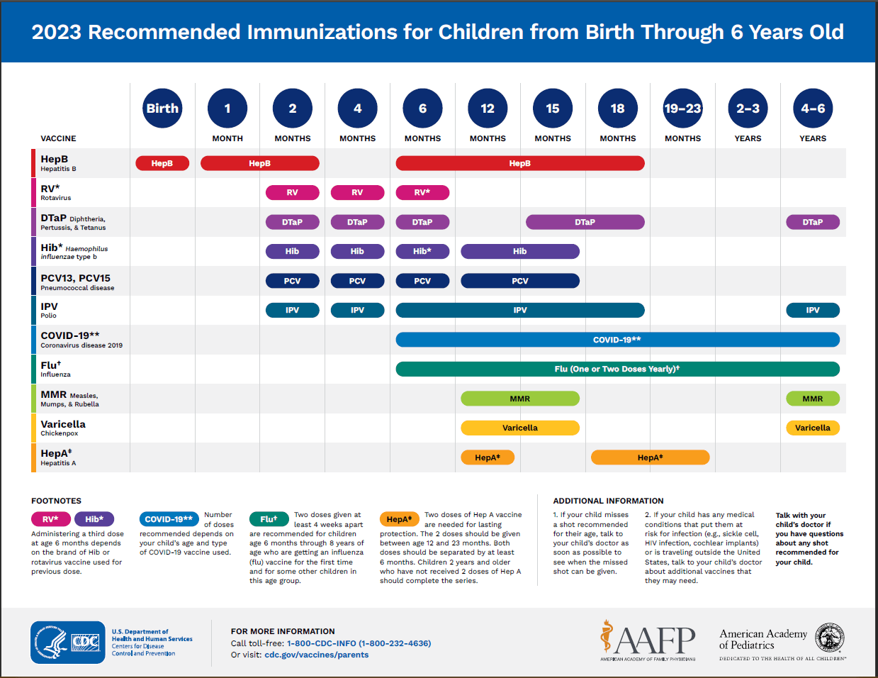 Vax Schedule 0-6 Opens in new window